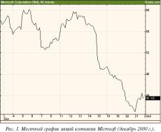 ������� ��������� - ��� � ���� �� ������� � ����������