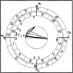 ������������� �. - ���������� ������� - ������� ��� �������� �������� ���������