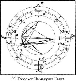 ������������� �. - ���������� ������� - ������� ��� �������� �������� ���������