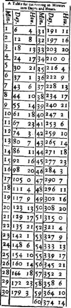 ����� �. - ������������ ����������