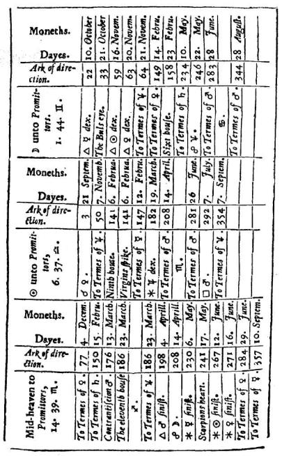 ����� �. - ������������ ����������