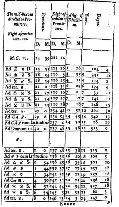 ����� �. - ������������ ����������