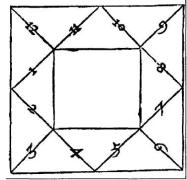 ����� �. - ������������ ����������