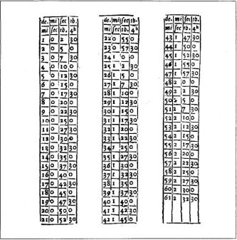 ����� �. - ������������ ����������