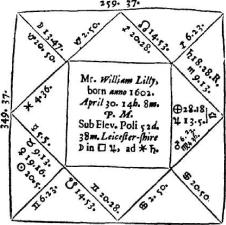 ����� �. - ������������ ����������