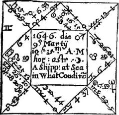 ����� �. - ������������ ����������