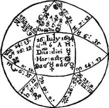 ����� �. - ������������ ����������