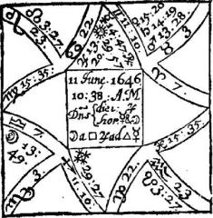 ����� �. - ������������ ����������