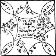 ����� �. - ������������ ����������