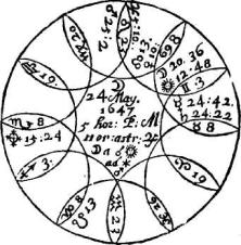 ����� �. - ������������ ����������