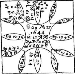 ����� �. - ������������ ����������