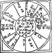 ����� �. - ������������ ����������