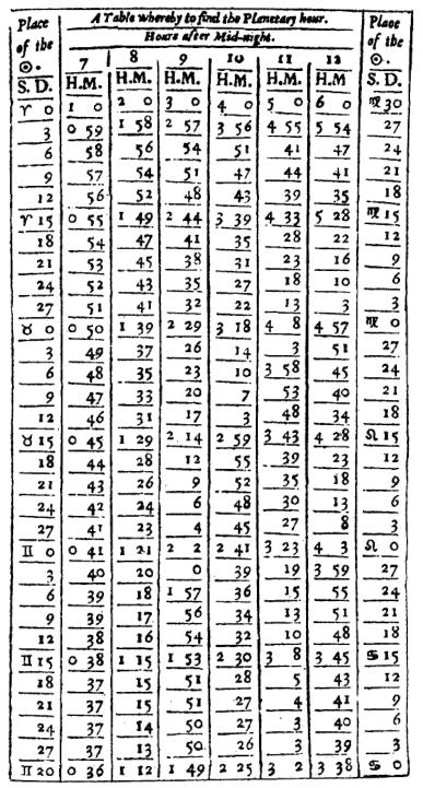 ����� �. - ������������ ����������