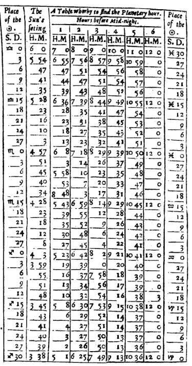 ����� �. - ������������ ����������