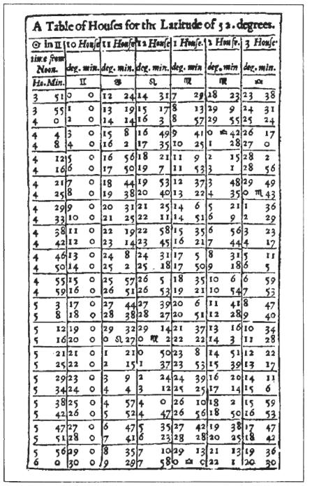 ����� �. - ������������ ����������