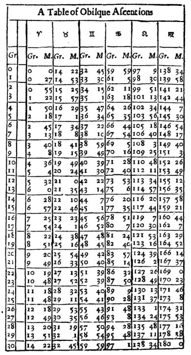 ����� �. - ������������ ����������