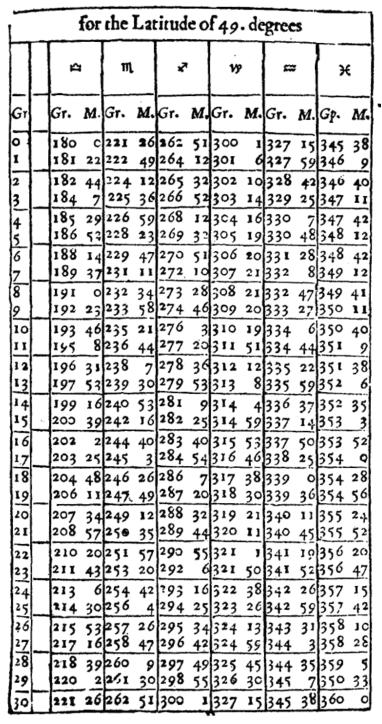 ����� �. - ������������ ����������