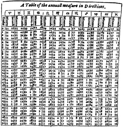 ����� �. - ������������ ����������