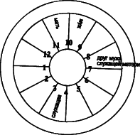 ����� �. - ������� ��� ����� � ����� �� � ������� �������� ����������