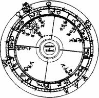 ����� �������� ������� ������� - ������� ����������. �������� � ���������� �������