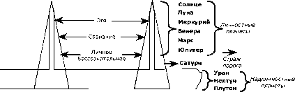 ����� �������� ������� ������� - ������� ����������. �������� � ���������� �������