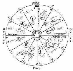 ������ ���� ����� ���-����� - ����������. �������� ��������