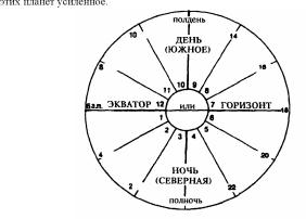 ������ ���� ����� ���-����� - ����������. �������� ��������