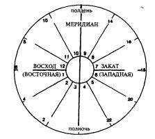 ������ ���� ����� ���-����� - ����������. �������� ��������