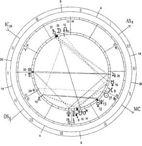 ������ �. �. - ������� ������� ���������� ����������