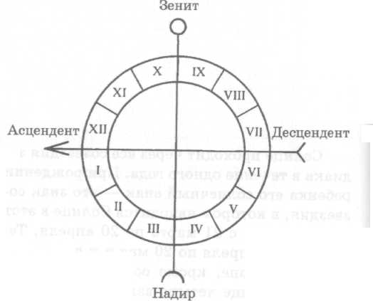 ������ ������� �������� - ������, ���� � ��������� �������� � ���������