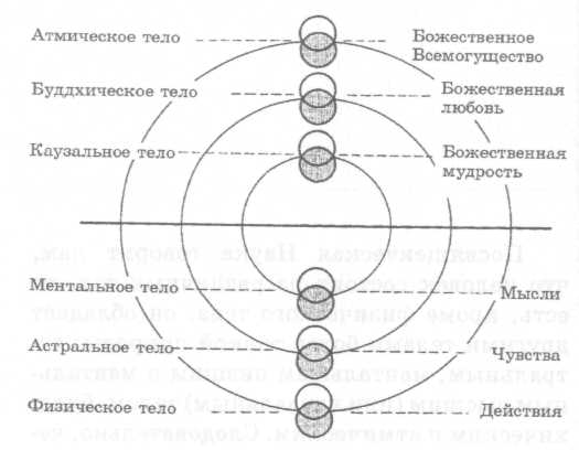 ������ ������� �������� - ������, ���� � ��������� �������� � ���������