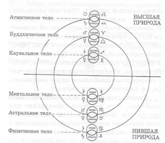 ������ ������� �������� - ������, ���� � ��������� �������� � ���������