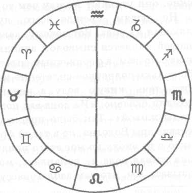 ������ ������� �������� - ������, ���� � ��������� �������� � ���������