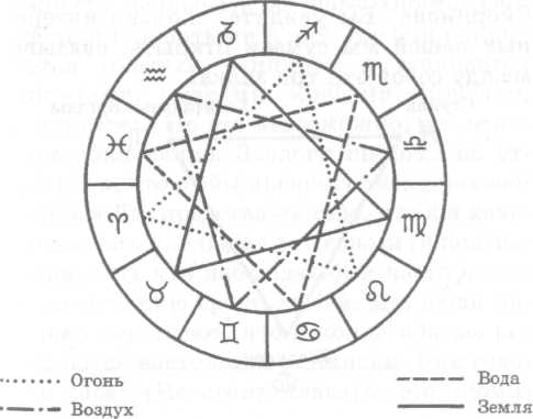 ������ ������� �������� - ������, ���� � ��������� �������� � ���������