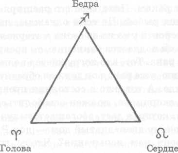 ������ ������� �������� - ������, ���� � ��������� �������� � ���������