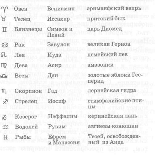 ������ ������� �������� - ������, ���� � ��������� �������� � ���������