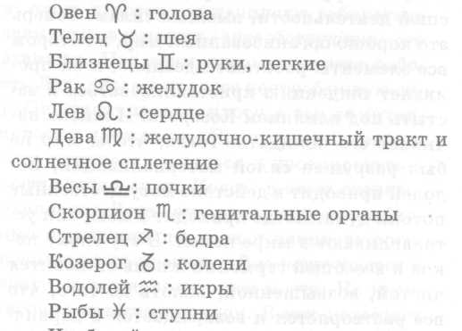 ������ ������� �������� - ������, ���� � ��������� �������� � ���������