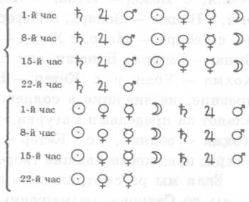 ������ ������� �������� - ������, ���� � ��������� �������� � ���������