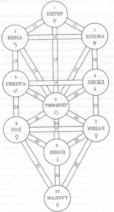 ������ ������� �������� - ������, ���� � ��������� �������� � ���������