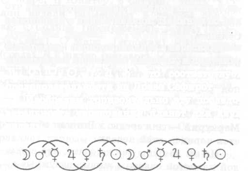 ������ ������� �������� - ������, ���� � ��������� �������� � ���������