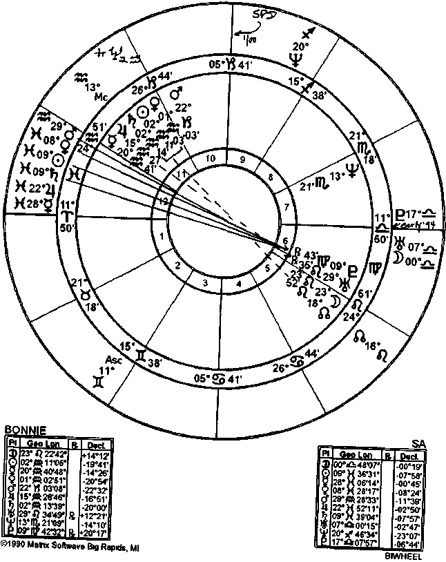 ����� ���� - ��������������� ����������