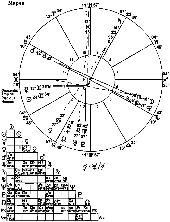 ����� ���� - ��������������� ����������