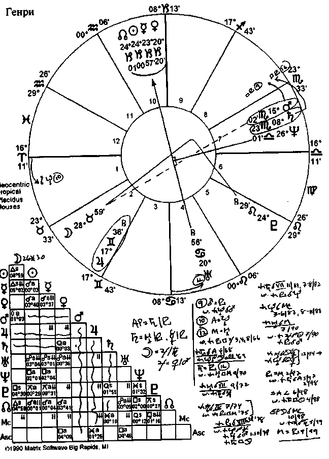 ����� ���� - ��������������� ����������