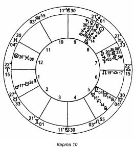 ����� ��� �������� �������� - ��������� ����������. ����� ����������