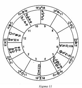 ����� ��� �������� �������� - ��������� ����������. ����� ����������