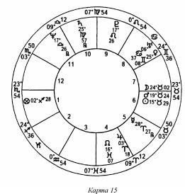 ����� ��� �������� �������� - ��������� ����������. ����� ����������