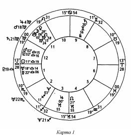 ����� ��� �������� �������� - ��������� ����������. ����� ����������