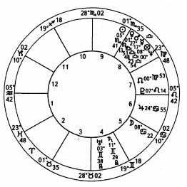 ����� ��� �������� �������� - ��������� ����������. ����� ����������