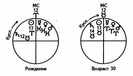 ����� ��� �������� �������� - ��������� ����������. ����� ����������