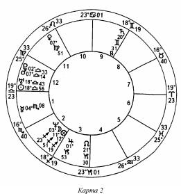 ����� ��� �������� �������� - ��������� ����������. ����� ����������